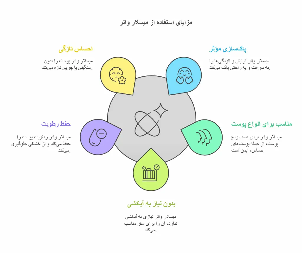 چرا باید از میسلار واتر استفاده کنیم؟